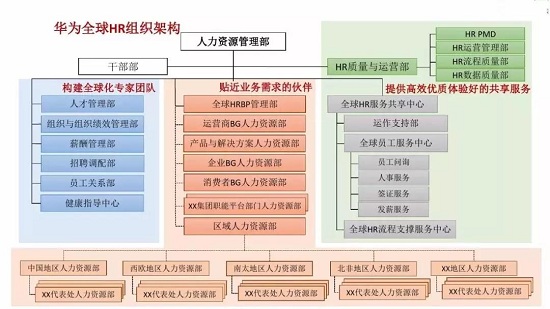 华为新设干部部,小米新设组织部, hr价值链之变释出哪些重要信号?