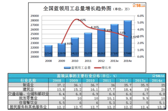 节后返工潮蓝领用工需求呈爆炸式增长