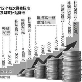 陕西养老保险缴费标准增至12档  首设丧葬费补助金