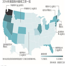 时薪10.1美元 美国最低工资算高吗？