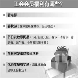 全国总工会解读“职工正常福利有哪些”？