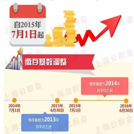 2015年上海公积金基数调整公布