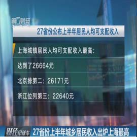全国上半年城乡居民收入出炉 上海最高