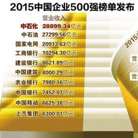 2015中国服务业企业500强发布