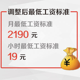 上海：提高最低工资标准 调至2190元