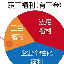 关于福利的12个问题……