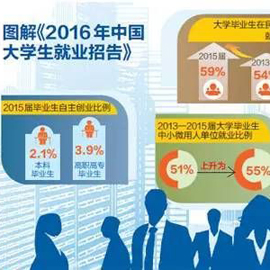 2016大学生就业报告