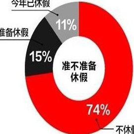 职工请年休假是否需要用人单位批准？