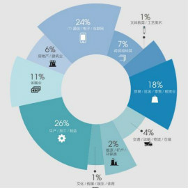 2016年最佳雇主出炉