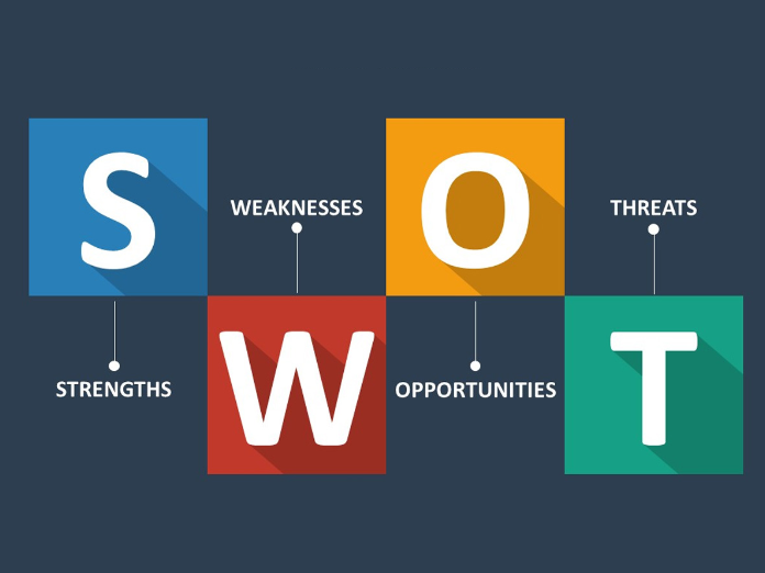 SWOT——确定劳资法律风险管理战略的利器！